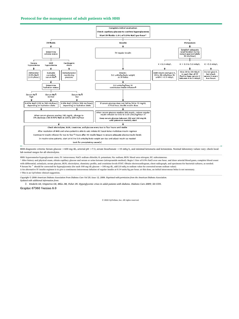 HHS Management Protocol for Adults | PDF