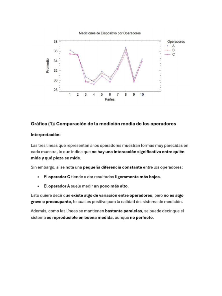 Interpretación de Grafica RyR | PDF