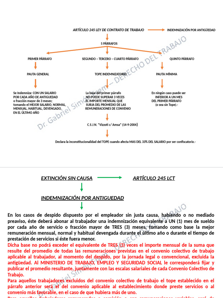 Pautas para Liquidar El Artículo 245 LCT | PDF | Salario | Relaciones ...