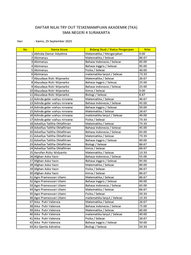 Hasil Try Out TKA Jogja 2025 | PDF