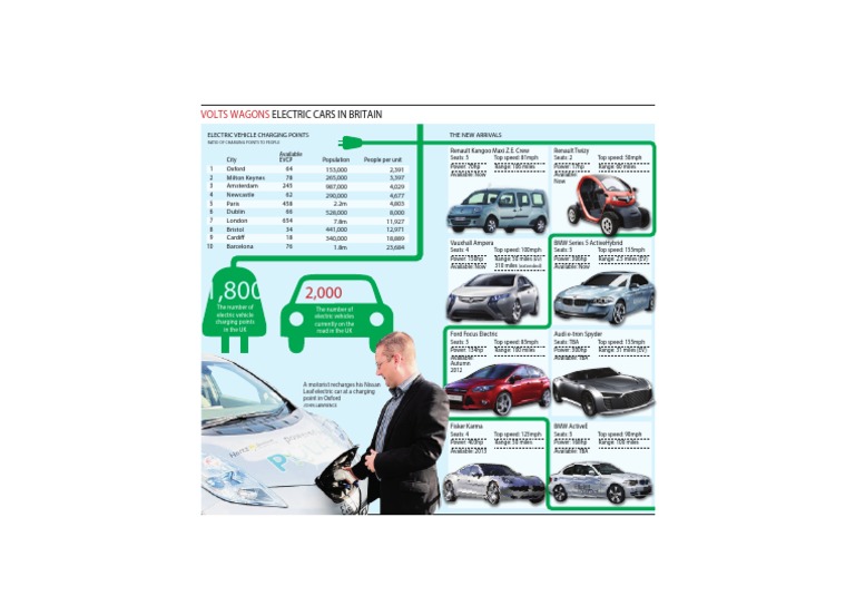 UK Electric Vehicle Charging Overview | PDF