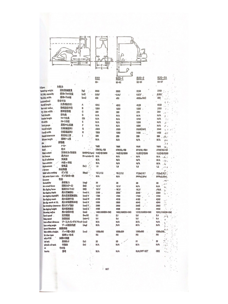 B22 2 | PDF