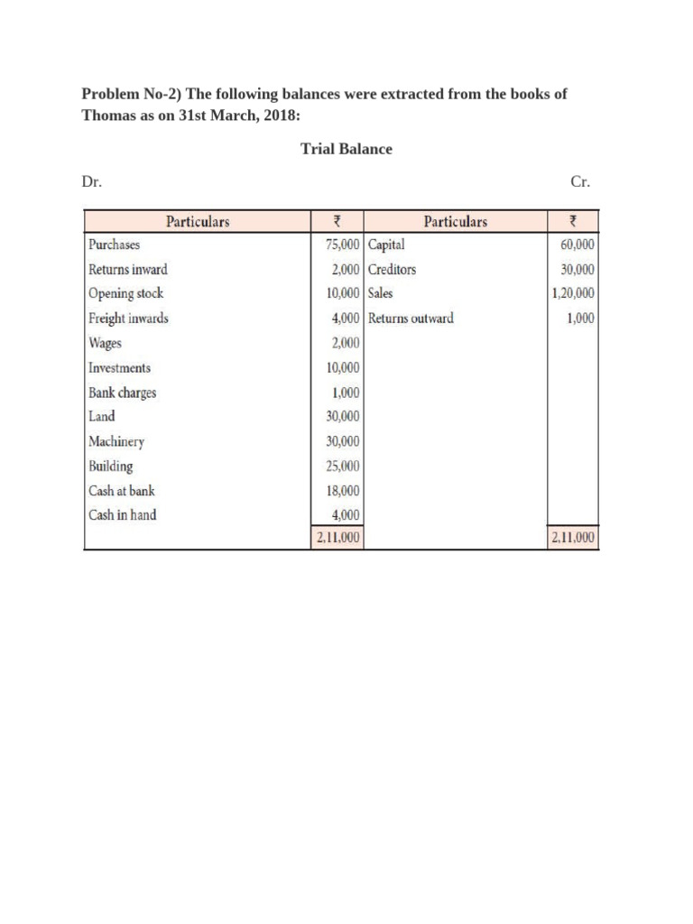 FA Unit 2 Problems | PDF