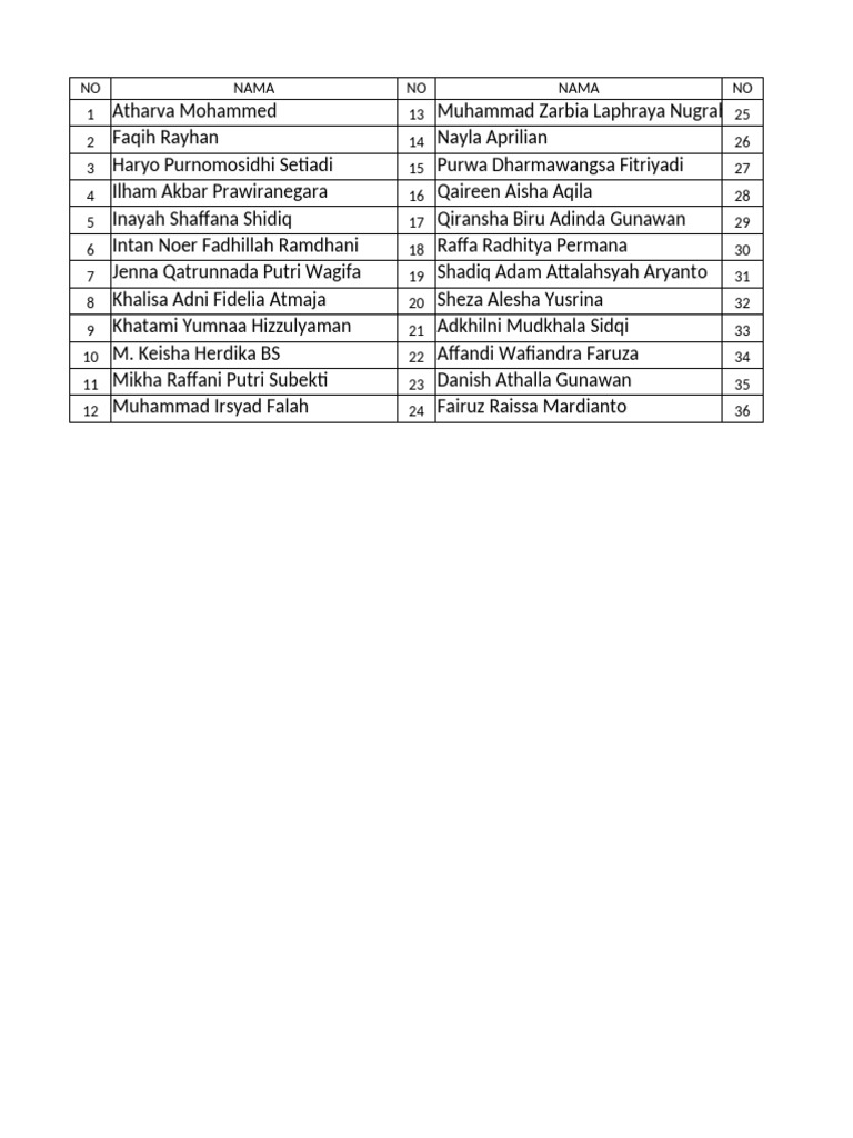 List of Names and Numbers | PDF