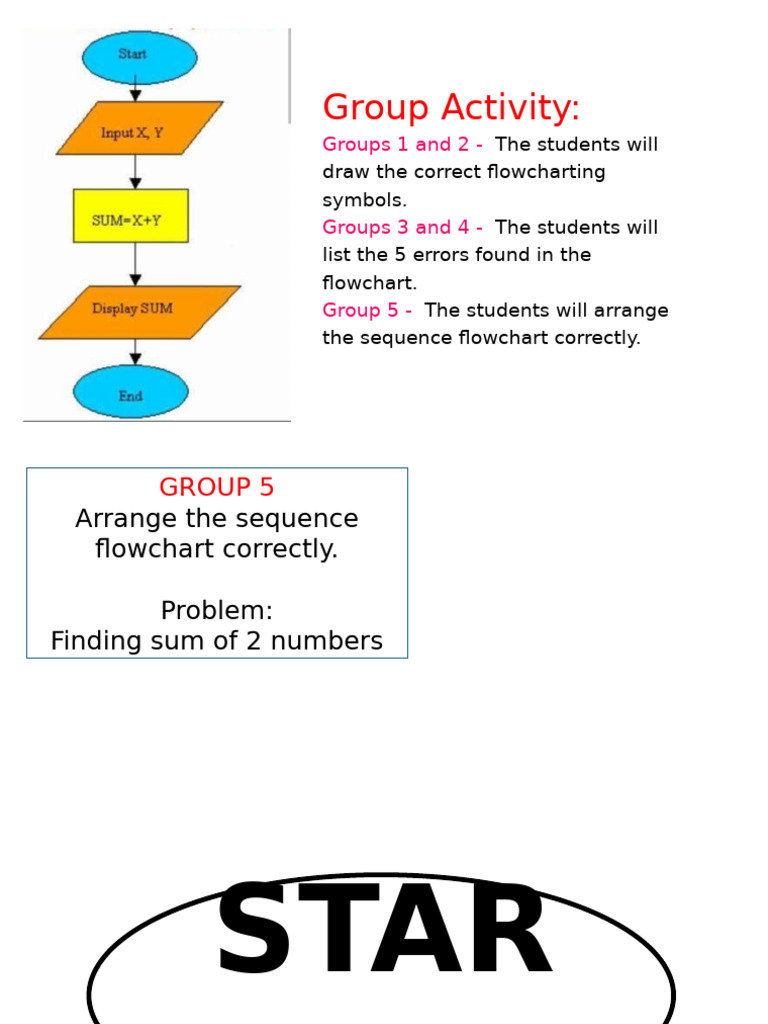 Flowchart Activity for Students | PDF