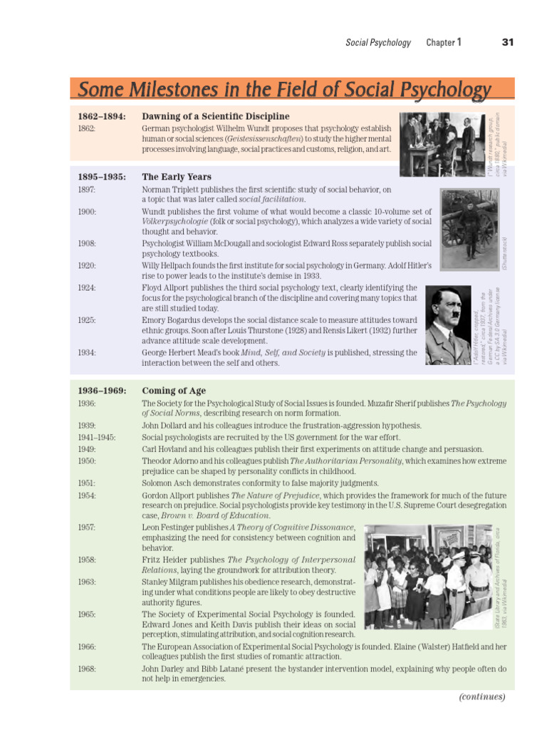 Some Milestones in The Field of Social Psychology | PDF | Social Psychology | Psychology