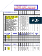 Tabla de Posiciones 15 Expositores, Clubes y Federaciones