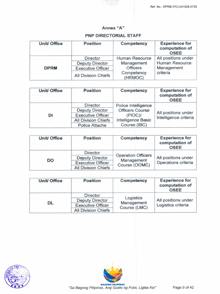 Directorates (11) PNP | PDF