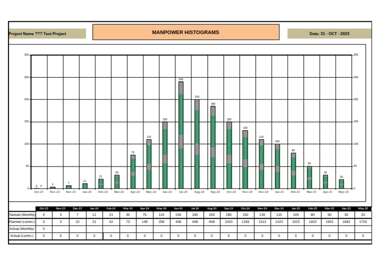 Manpower Histogram Overview | PDF