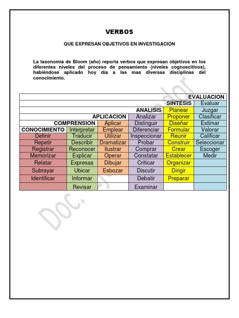 Verbos para proyectos de investigación