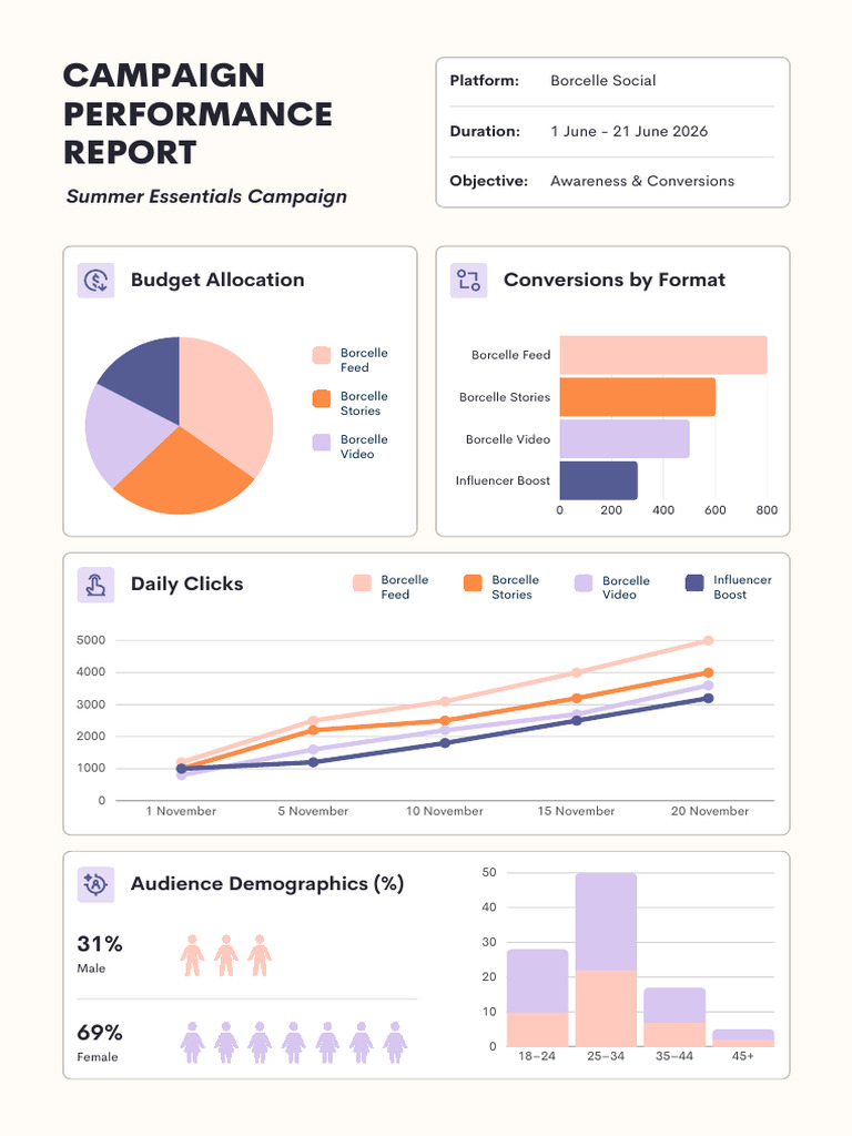 Orange Blue and Purple Corporate Campaign Report A4 | PDF