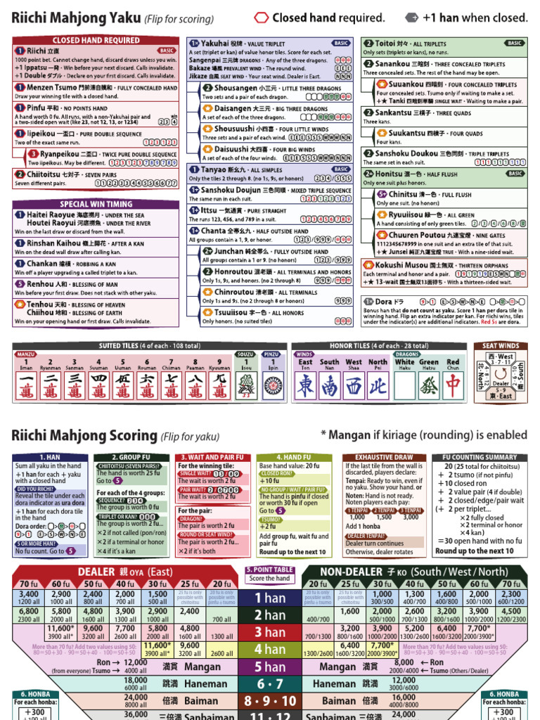Riichi Mahjong Scoring Guide | PDF
