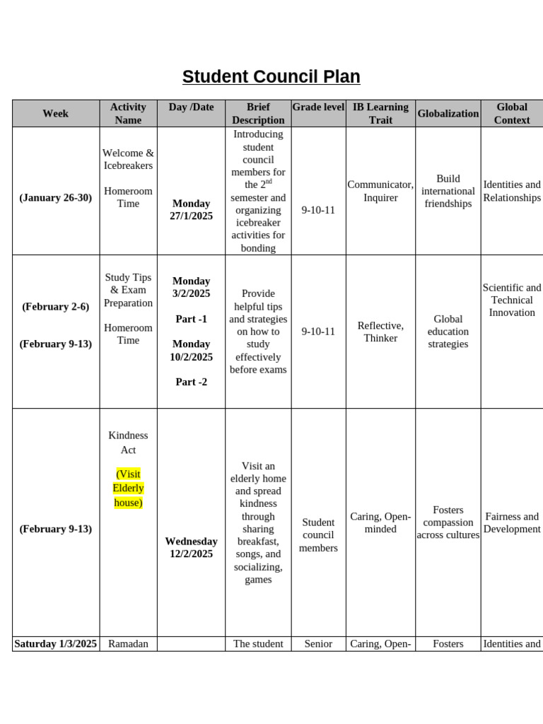 Student Council Activities Plan 2025 | PDF | Social Psychology