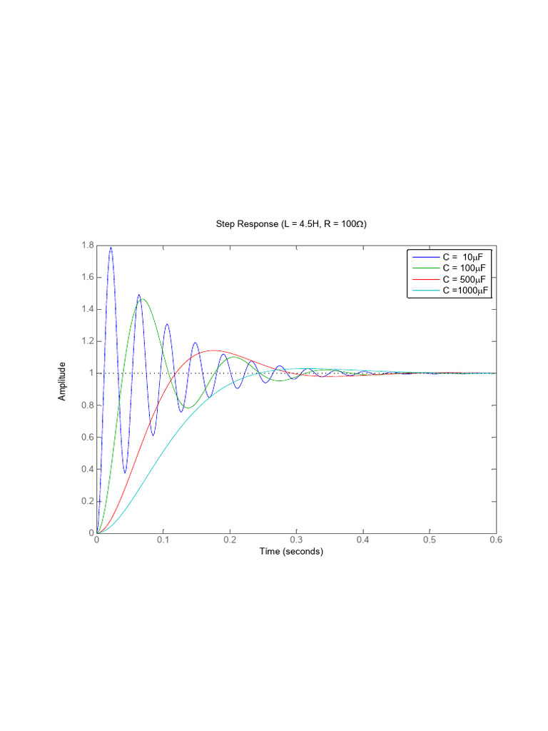 Step Response Analysis for Capacitors | PDF