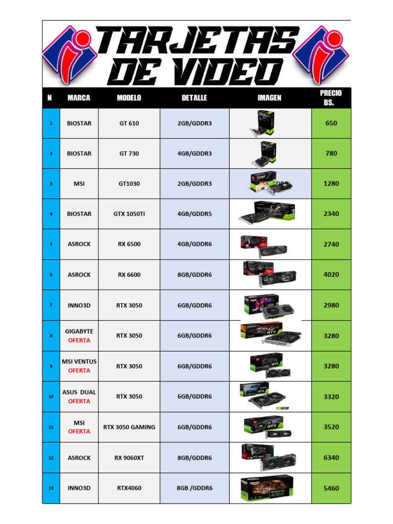 Graphics Card Prices and Models List | PDF | Ibm Pc Compatibles ...