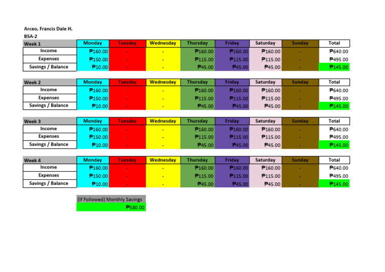 Weekly Budget Plan Days Top - Sheet1 | PDF