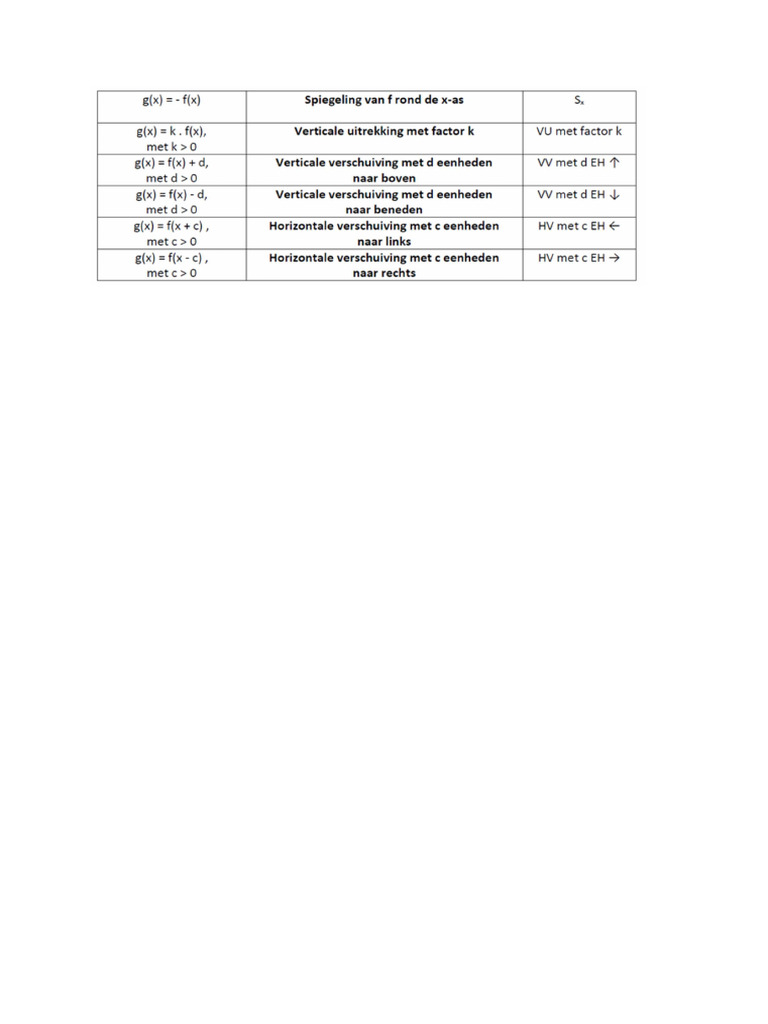 Wis | PDF