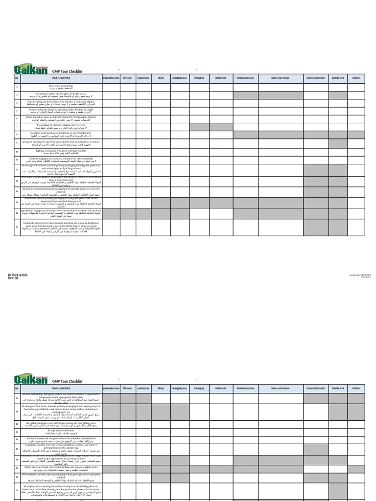 GMP Tour Checklist | PDF