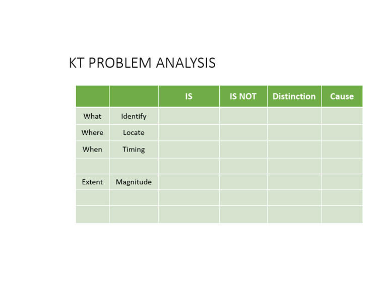 Problem Solving-KT Analysis Template | PDF