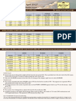 Market Report April 2012