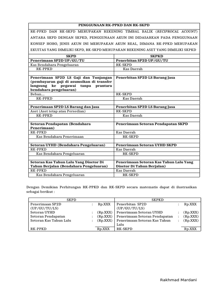 Penjelasan RK-PPKD dan RK-SKPD | PDF