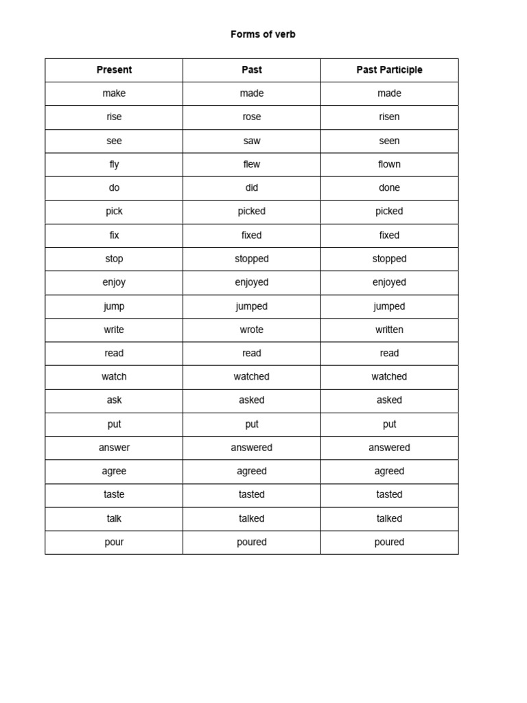 Forms of Verb | PDF