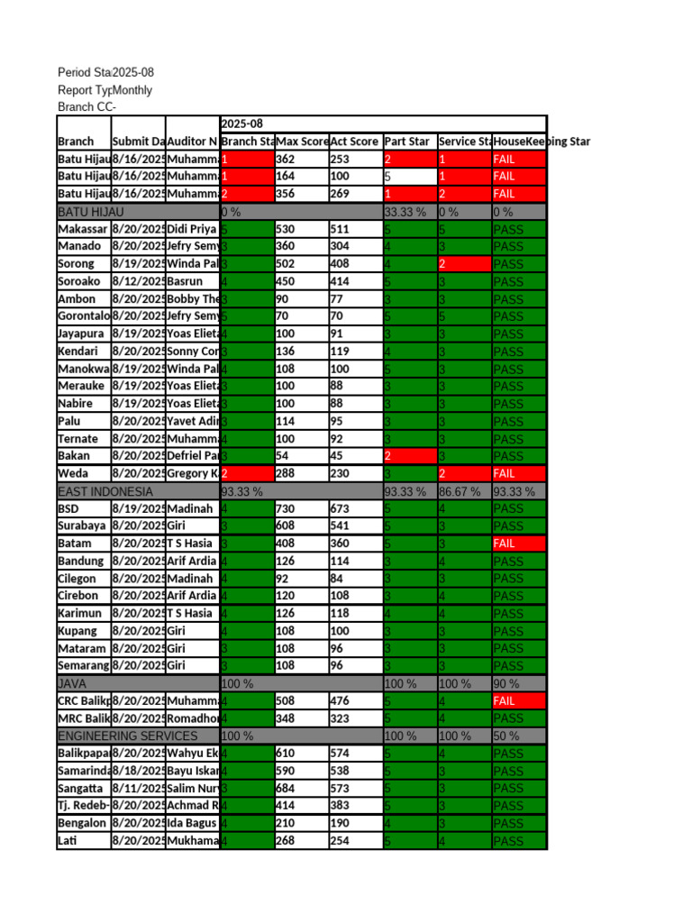 CCStar Rating Monthly | PDF