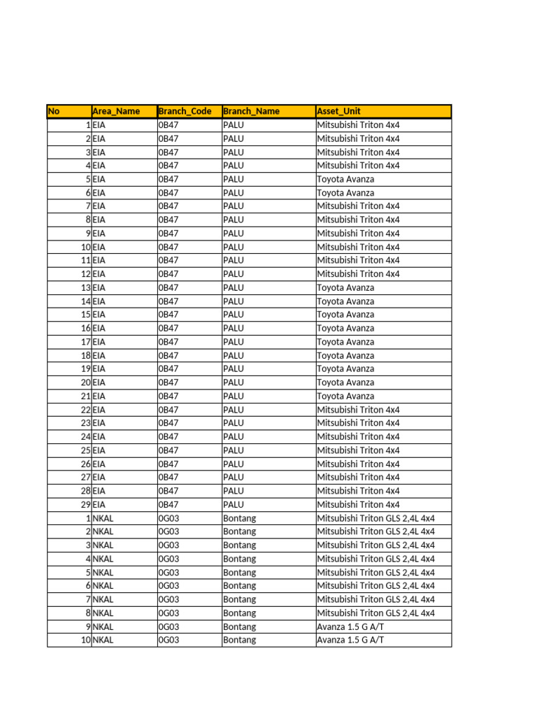Vehicle Inventory by Branch and Type | PDF | Diesel Fuel | Automotive ...