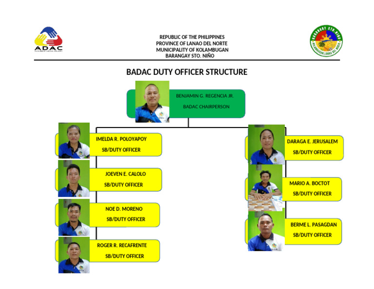 Badac Duty Officer Structure 2024 | PDF
