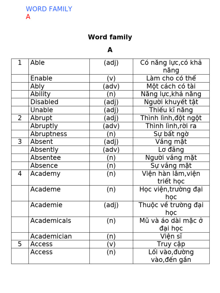Word Form | PDF