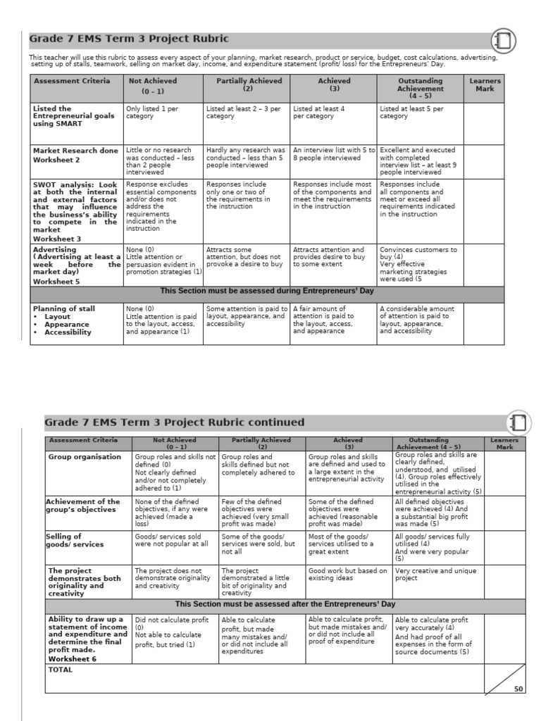 2025 Final EMS Grade 7 Term 3 - Rubric 2 | PDF | Expense | Business