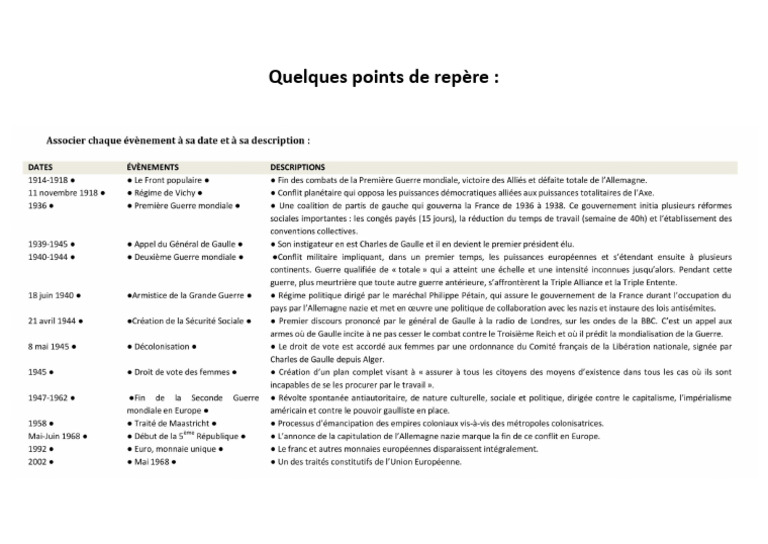 Quelques Points de Repère | PDF