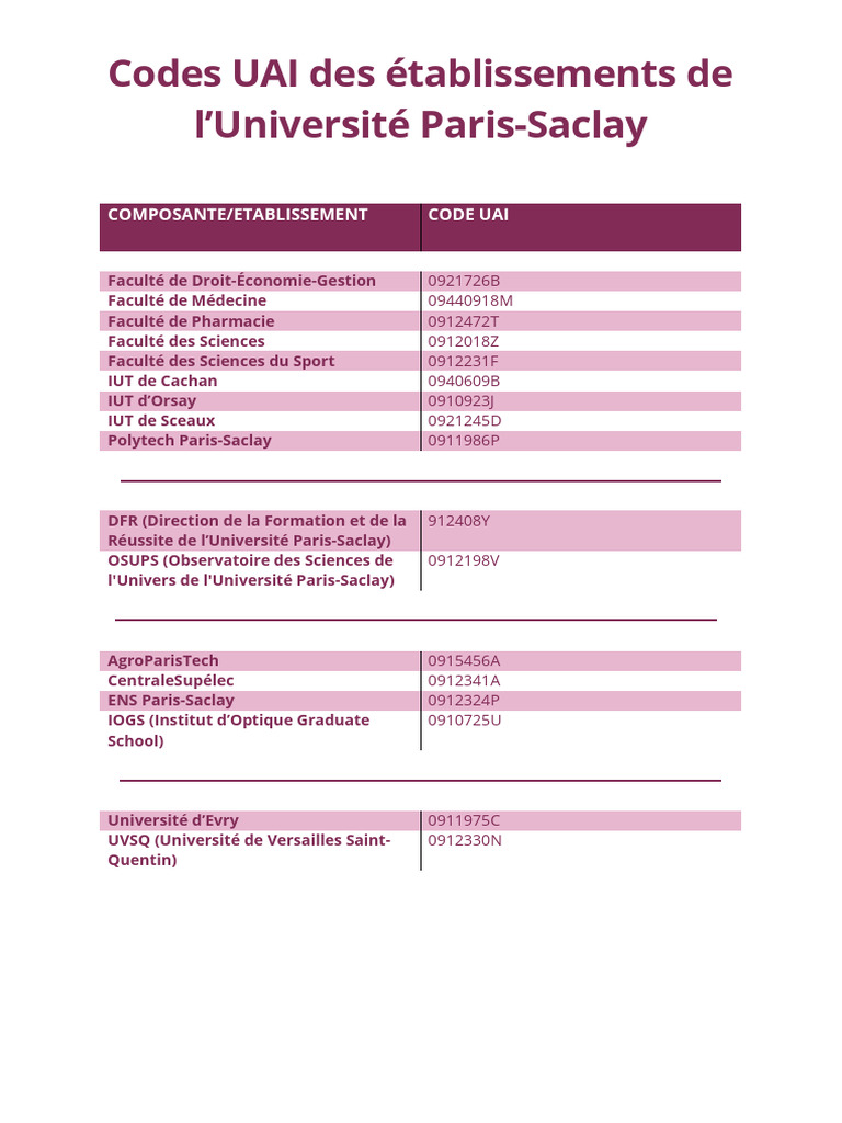 Codes UAI des établissements de l'UPS | PDF