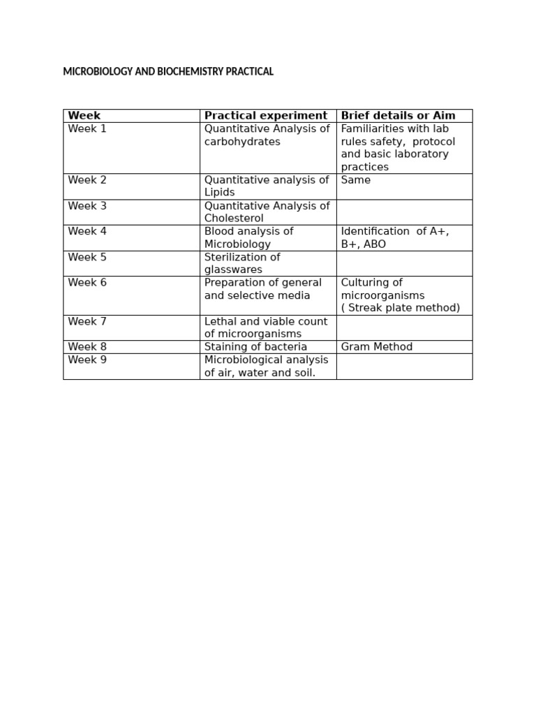 Microbiology & Biochemistry Lab Practices | PDF