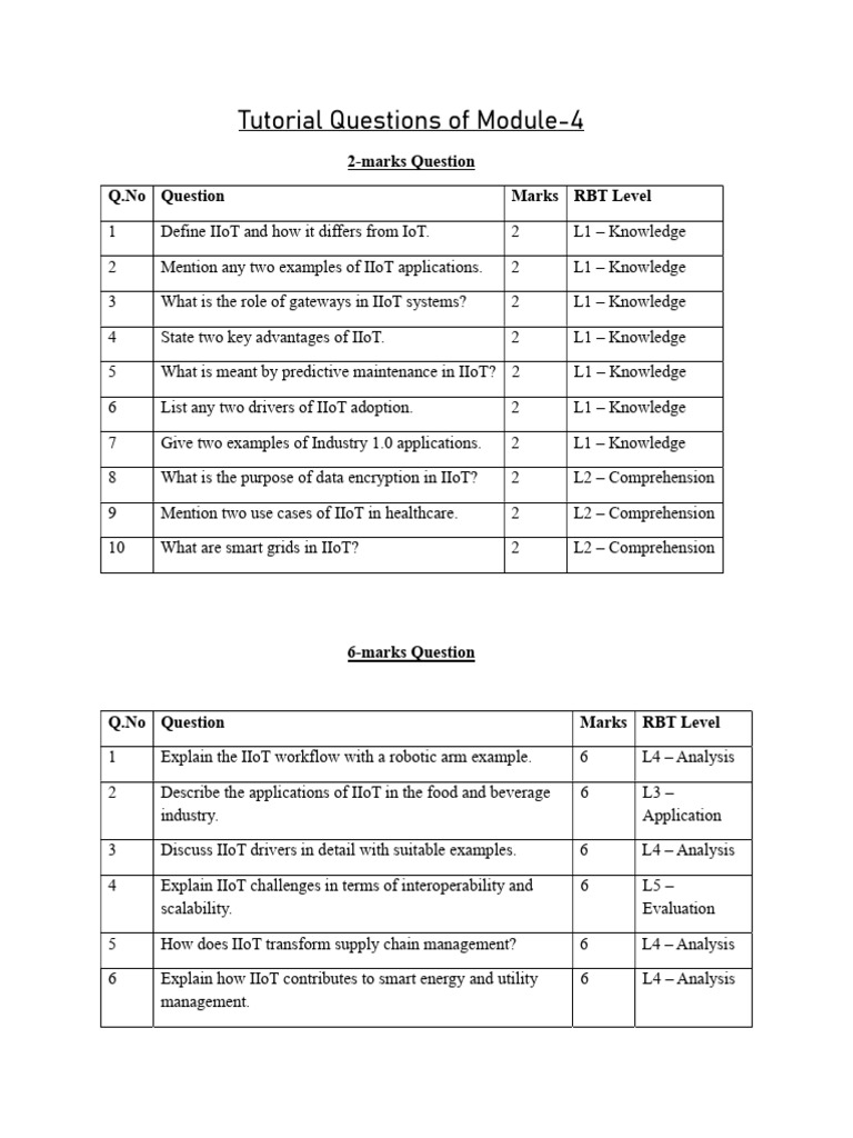 IIoT Module-4 Tutorial Questions | PDF | Internet Of Things | Computing