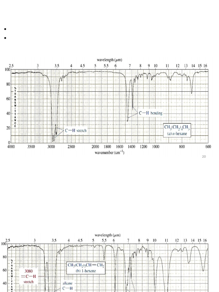 IR Spectrum Analysis of Functional Groups | PDF | Amine | Ketone
