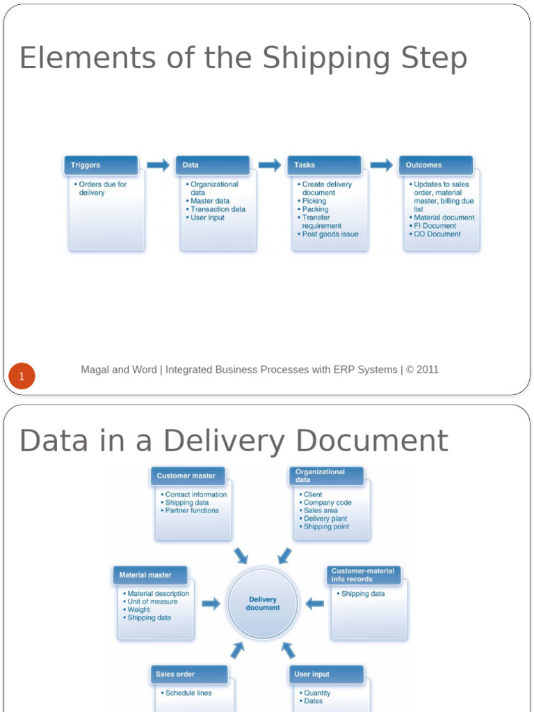 Shipping and Billing Process Overview | PDF | Invoice | Enterprise ...