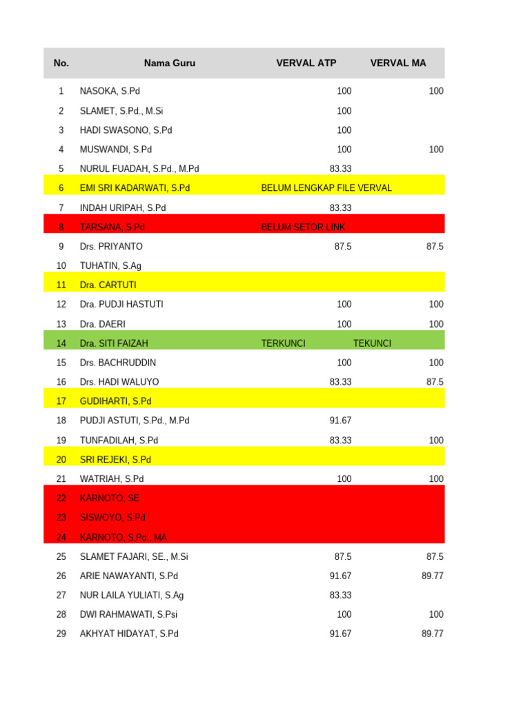 Rekap Nilai Verval Atp Dan Ma | PDF