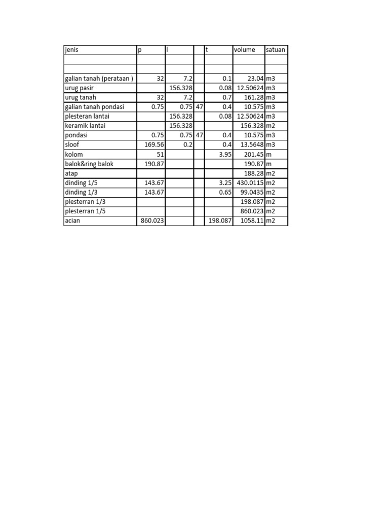 Volume and Material Calculations for Construction | PDF