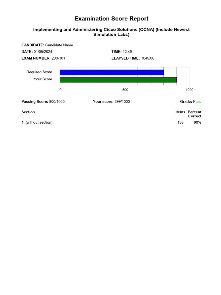 Score Report 200-301 | PDF