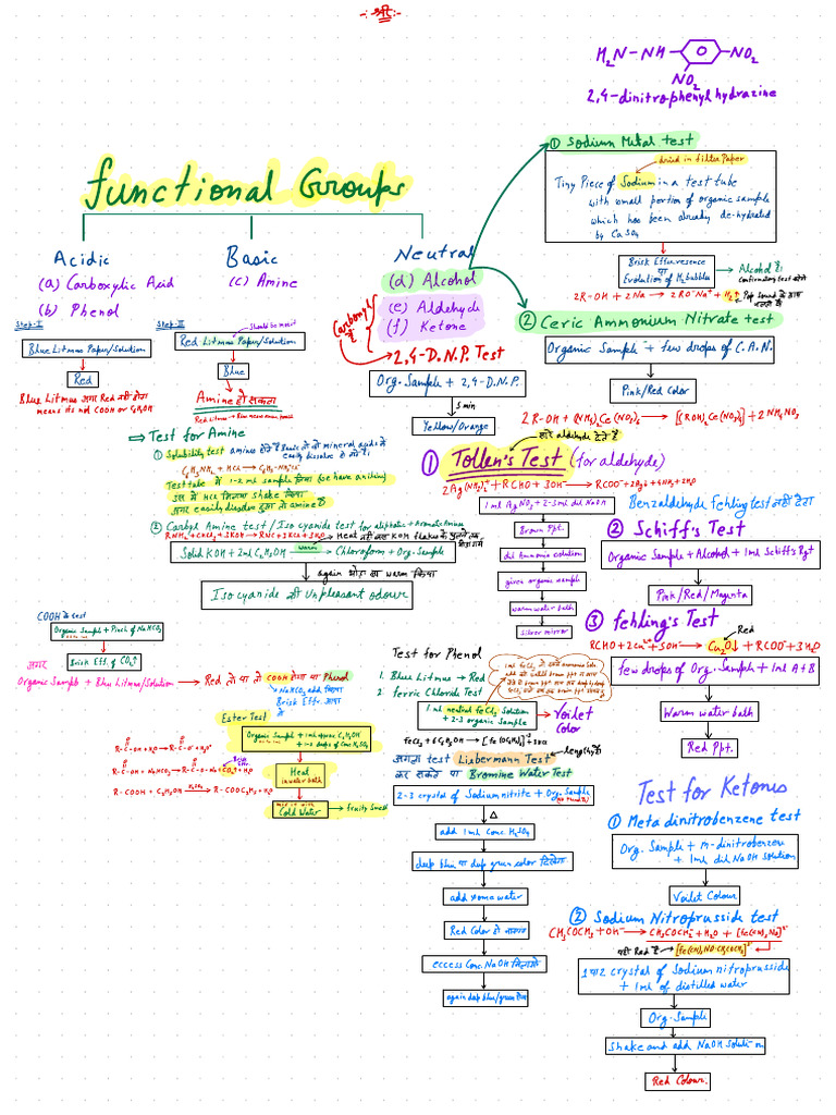 Organic Compound Testing Methods | PDF | Chemical Compounds | Chemical ...