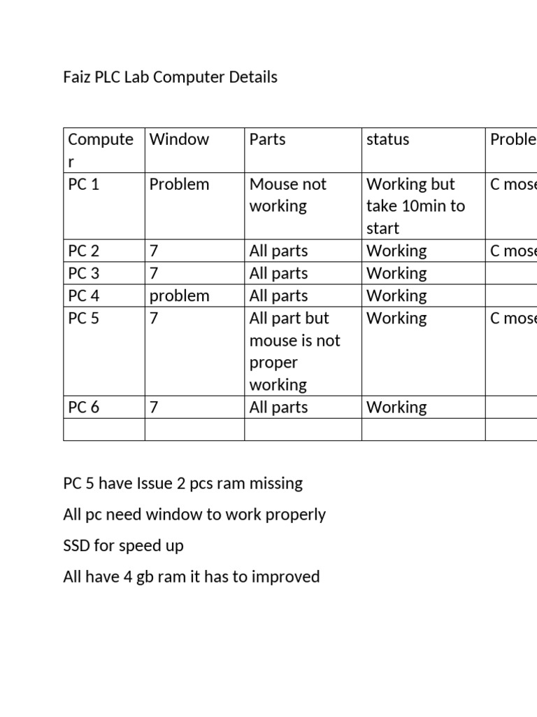 Faiz PLC Lab Computer Details | PDF