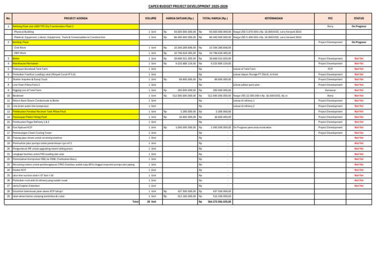 CAPEX Budget for Project Development 2025-2026 | PDF | Mechanical ...