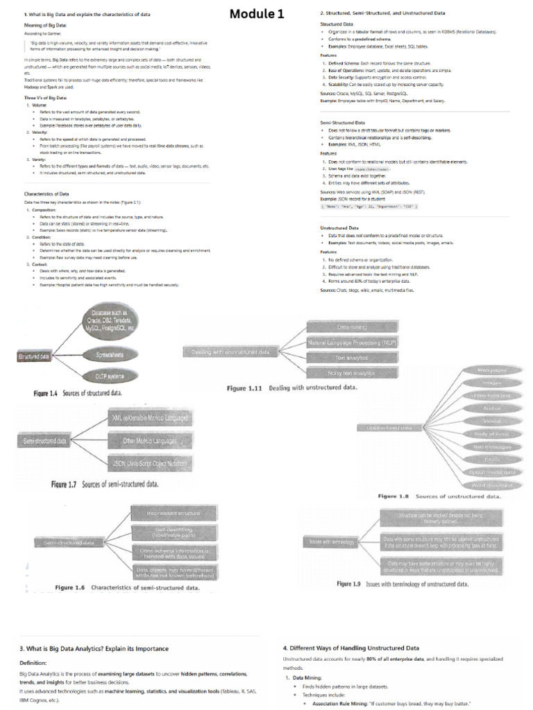 Bda QB Answers | PDF