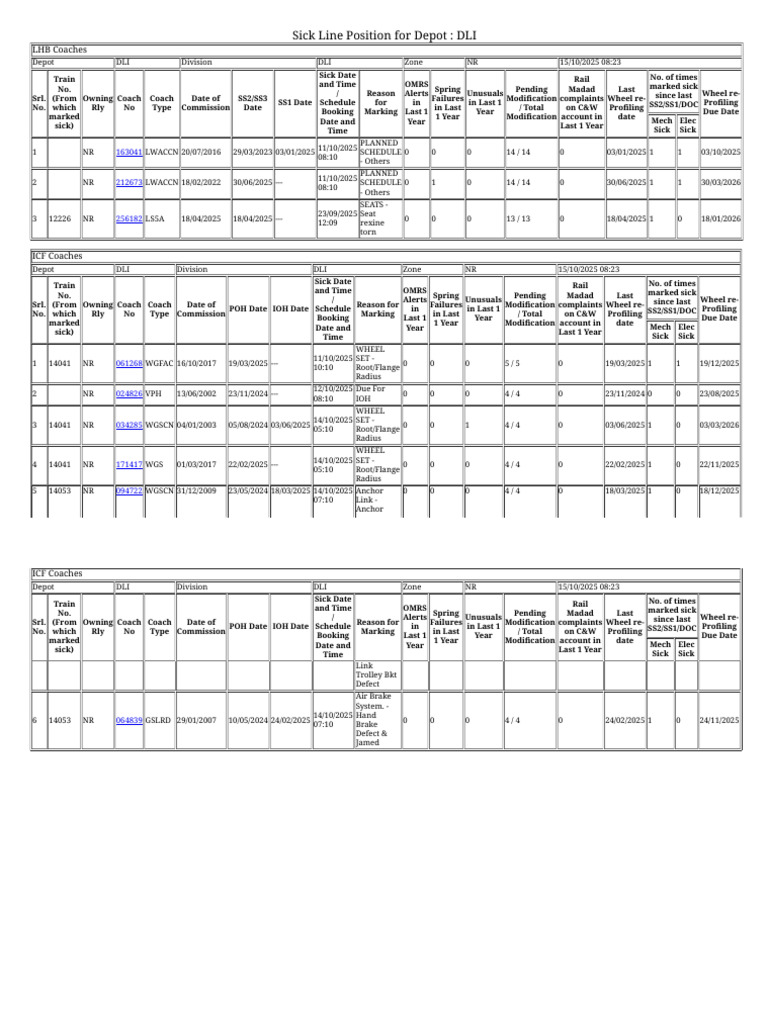 15.10.25 CMM Dvs Position | PDF | Rail Transport