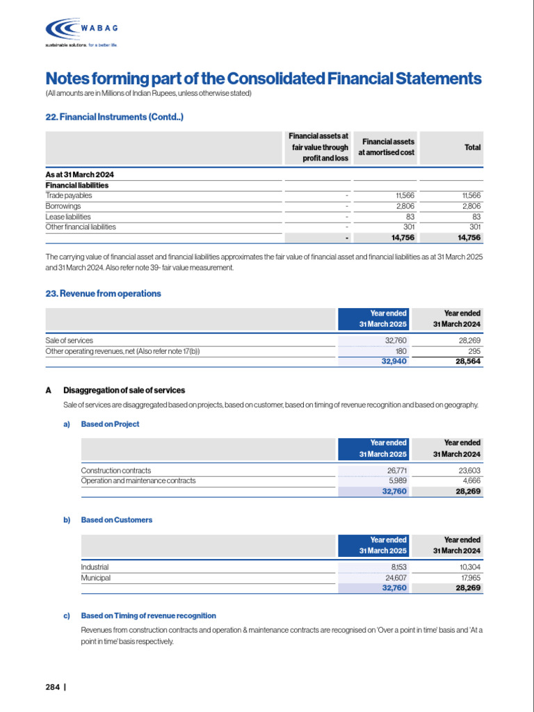 Notes Forming Part of The Consolidated Financial Statements | PDF ...