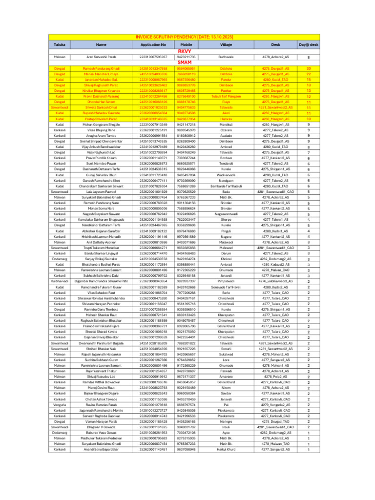 Taluka Application Data Summary | PDF