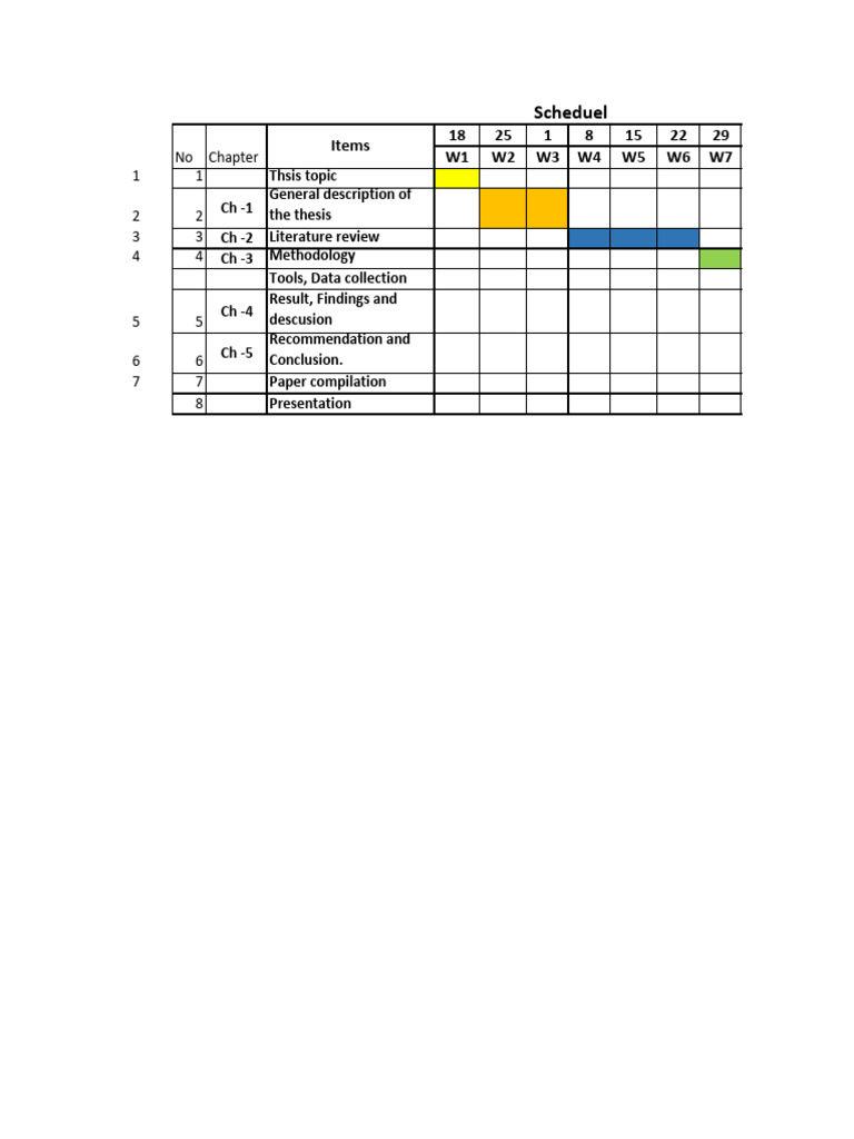 Thesis Structure and Overview Guide | PDF
