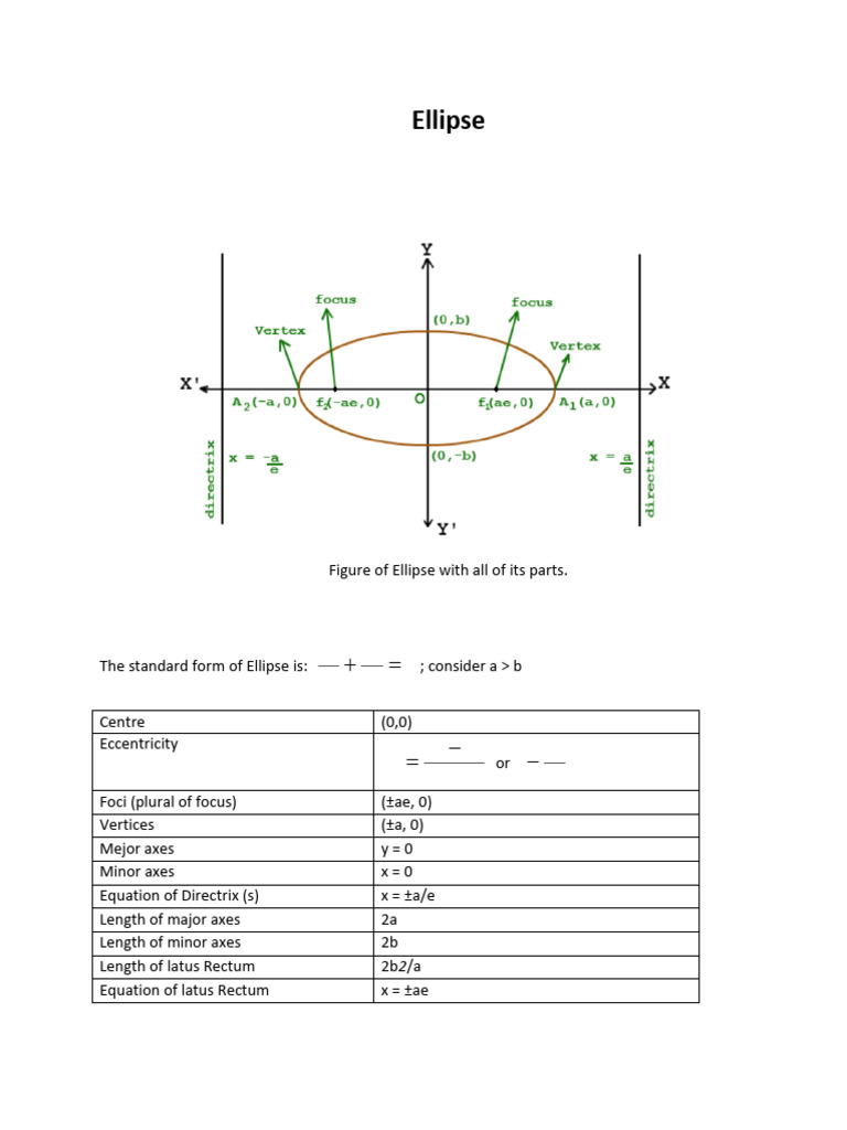 Lec - Ellipse | PDF | Ellipse | Euclid
