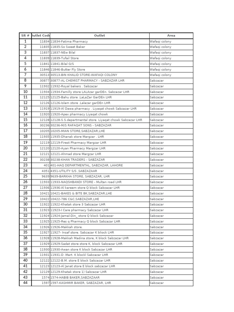 Outlet List for Lahore Areas | PDF | Trade | Retail Companies